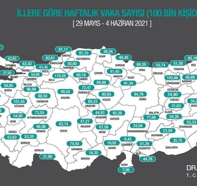 Çorum'da vaka oranı düşmeye devam ediyor